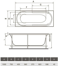 Relisan Eco Plus Акриловая ванна Прага 150х70 – фотография-4